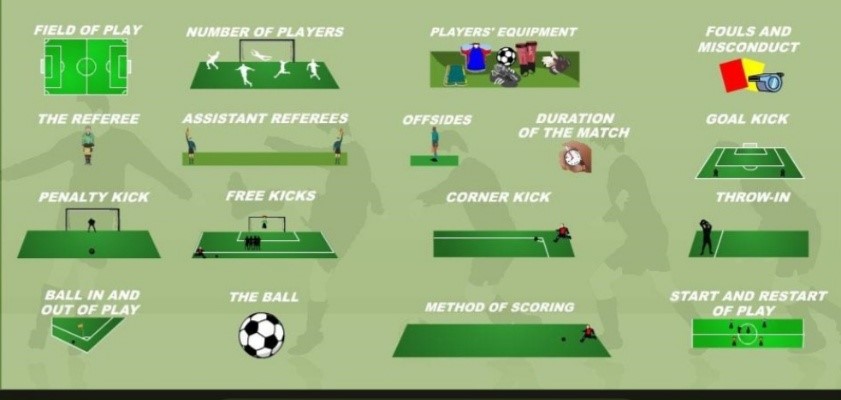 Allod Soccer Equipment and the Field